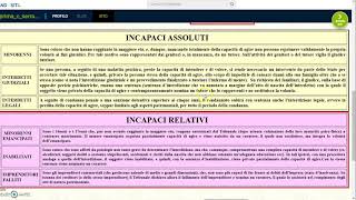 La capacità giuridica e di agire  Gli incapaci assoluti [upl. by Acirej]