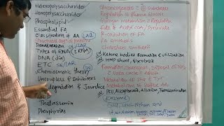 Biochemistry How to prepare for University Examination commonly asked questions in Exam first MBBS [upl. by Ahsemrac]