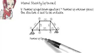 SA02 Structural Analysis Stability [upl. by Cord]