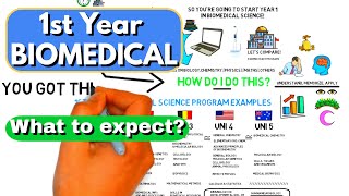 What to expect in Year 1 of Biomedical Science Biomed Y1 Course Comparison  Biomeducated [upl. by Vigen]