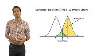 Power Analysis [upl. by Atilek]