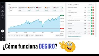 🥇 Tutorial DEGIRO en español 2020 parte 1 [upl. by Sefton447]