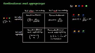 Kombinatorik Kombinationer med upprepningar [upl. by Kowal350]