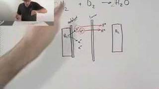 How do Fuel Cells Work [upl. by Heimlich562]