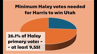 Haley voters can make a difference in Utah [upl. by Formica]