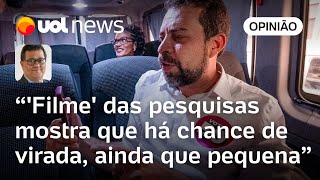 Campanha de Boulos vê resultado em andanças do candidato na reta final diz Tales Faria [upl. by Odradlig268]