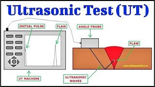 Ultrasonic Testing [upl. by Manuel]