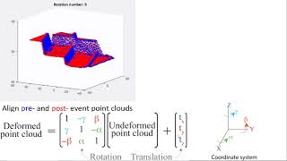 OpenTopography Tutorial 3D Differencing ICP Change Detection [upl. by Nyvek]