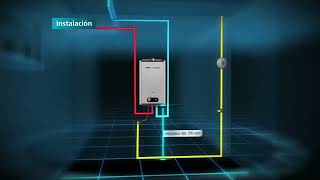 ¿Qué necesitas para la instalación de tu calentador instantáneo [upl. by Neelhtac686]