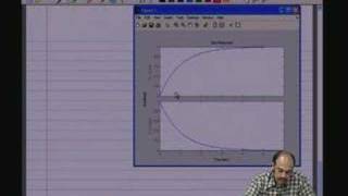 lecture 11  Transfer function amp pole zero [upl. by Salamanca]