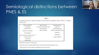 Psychogenic Nonepileptic Seizures [upl. by Anaz]