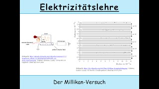 Millikan Versuch Versuchsaufbau und Herleitung der Formel für die Elementarladung [upl. by Rebmik]