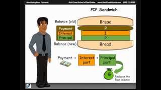 Amortizing Loan Payments Using a PIP Sandwich [upl. by Aneloaup]