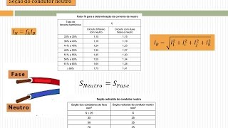 A190 CONDUTOR NEUTRO E SUA SEÇÃO ADEQUADA [upl. by Ivar]