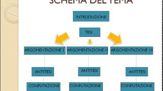 Come scrivere bene un tema argomentativo [upl. by Lesslie]