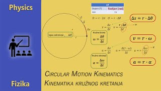 Fizika  Kinematika kružnog kretanja [upl. by Kcirrez]