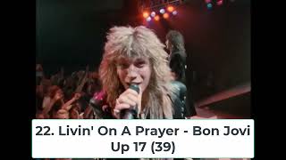 Billboard Top 40 Hits  January 17 1987 [upl. by Barboza620]