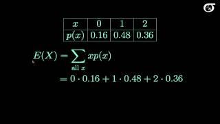 Expected Value and Variance of Discrete Random Variables [upl. by Inalawi939]