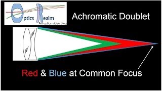 Zemax 10  Designing an Acrhomat [upl. by Harshman]