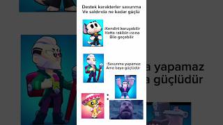 İşte aradığın brawl stars kanalı❤️ brawlstars shorts [upl. by Herzig562]