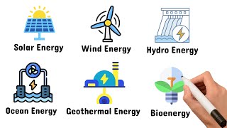 Every Type of Renewable Energy Source Explainеd [upl. by Niwri]