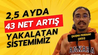 25 Ayda 43 NET Arttıran Çalışma Sistemi  Deneme Analizi Program yks yks2024 tyt [upl. by Inna263]