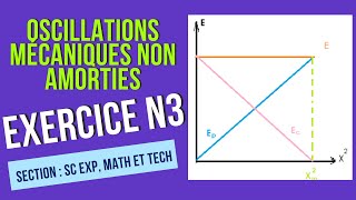 Exercice corrigé n3  oscillations mécaniques non amorties [upl. by Aelem]