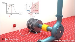 Technical animation How a Synchronous Motor is working [upl. by Oker]