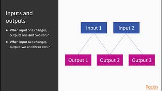 Getting started with Shiny  Introduction to Reactivity  packtpubcom [upl. by Hayimas]