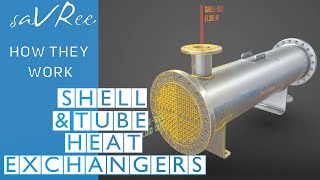 How Shell and Tube Heat Exchangers Work Engineering [upl. by Veriee403]