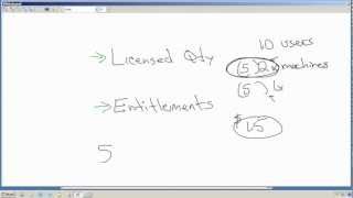 Whiteboard  Linking Software Licenses amp Entitlement to Reduce Software Purchases [upl. by Ruthie]