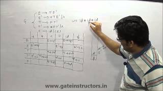 Compiler Design Lecture  Non Recursive Predictive Parsing LL1 Parsing Top Down parser 2  74 [upl. by Orhtej821]