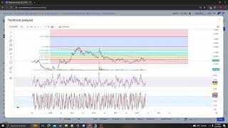 ZILLIQA ZIL NEWS UPDATE TARGETS PRICE PREDICTION AND ANALYSIS 05 24 2024 [upl. by Ariom46]