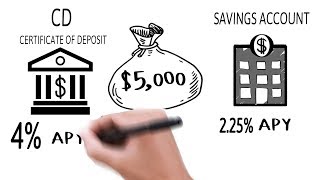 Highest Bank CD Rates and Certificate of Deposit explained [upl. by Ylrebme]