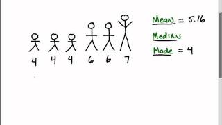 Learn About The Mean Median and Mode [upl. by Erek]