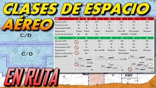 Clasificación del Espacio Aéreo [upl. by Isman]