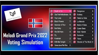 Melodi Grand Prix MGP 2022  Voting Simulation  100 Youtubers Votes  Eurovision 2022 Norway [upl. by Aryt230]