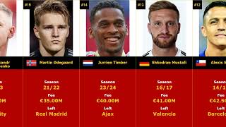 TOP 50  ARSENAL The most expensive transfers of all time arsenal top [upl. by Anayaran421]