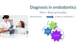 Diagnostic in endodontics [upl. by Airolg575]