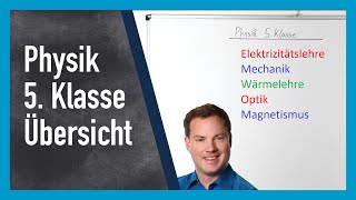 5 Klasse Physik Die wichtigen Themen [upl. by Layol]