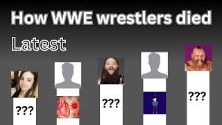 WWE wrestlers who have died 2024 [upl. by Ydorb581]