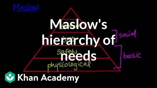 Maslows hierarchy of needs  Behavior  MCAT  Khan Academy [upl. by Carlile57]