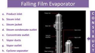 Falling Film EvaporatorFalling Film Evaporator working Principle Hindi [upl. by Enilegnave81]