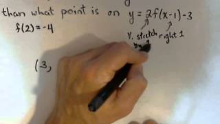 Moving a Point  Transformations of Functions [upl. by Abdulla789]