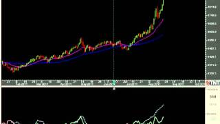 Support and Resistance Trading with DMI ADX Indicators [upl. by Werd]