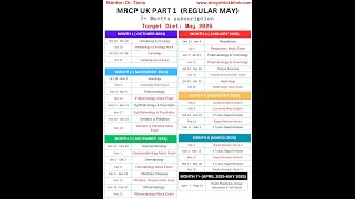 Introduction to MRCP Part 1 May 2025 Diet Courses with Dr Tania [upl. by Yerffe]