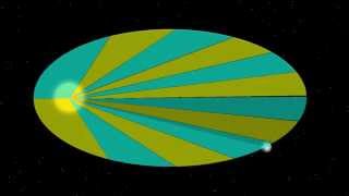 Keplers Three Laws  Simply Explained with Animation [upl. by Chilson]