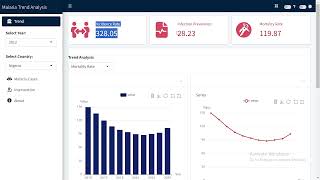 A dynamic interactive RShiny dashboard [upl. by Nonnahc768]