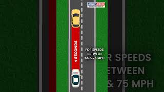 3Second Rule for Avoiding Tailgating and Preventing Traffic Crashes [upl. by Winnah589]