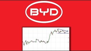 ✯ BYD Ausgebrochen ✯ Analyse Charttechnik Chartanalyse Aktie Prognose [upl. by Zahara796]